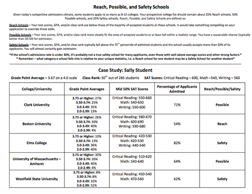 Reach Safety Schools 